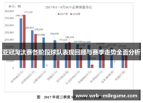亚冠淘汰赛各阶段球队表现回顾与赛季走势全面分析